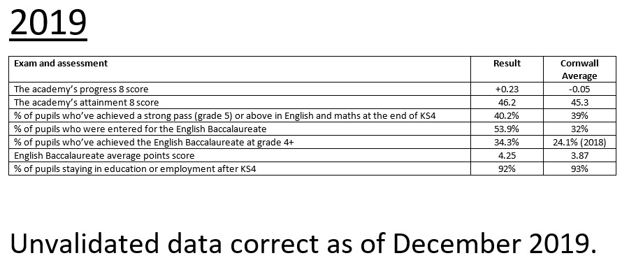 2019ExamResults